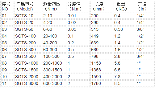 SGTS���B����X�Ĕ�(sh��)�@Ť�ذ���