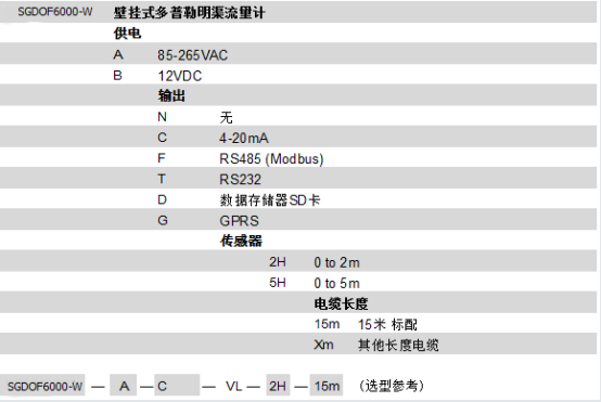 SGDOF6000-W�ڒ�ʽ��������������Ӌ(j��)