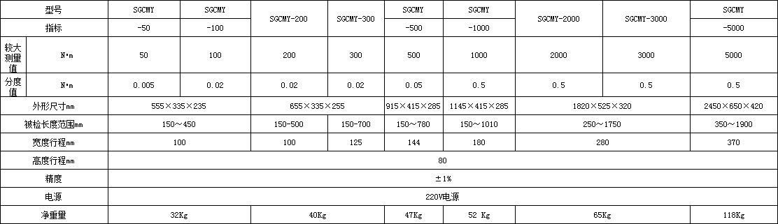 表盤測力扳手雙傳感器扭矩檢定儀