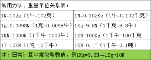 鐵塔施工用定扭力電動扳手 裝配螺栓無沖擊高精度定力值電動扳手