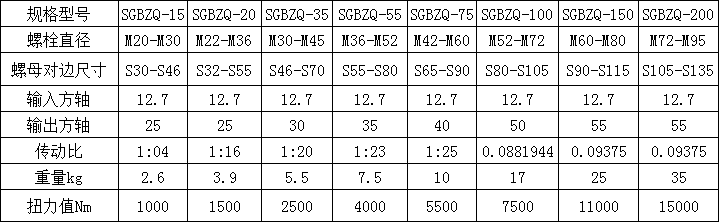 石油設備法蘭預緊扭矩扳手倍增器 擰千斤頂用5000n.m扭力扳手放大器
