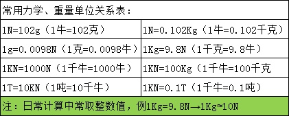 外接扭力扳手5500n.m扭矩省力倍增器 輸出20倍扭矩增力扳手倍增器