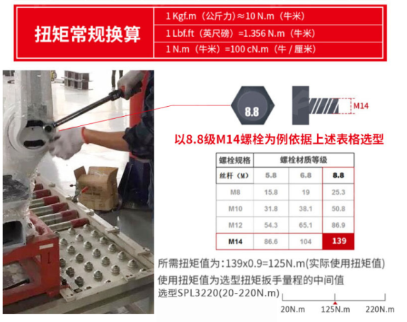 預(yù)置扭力扳手