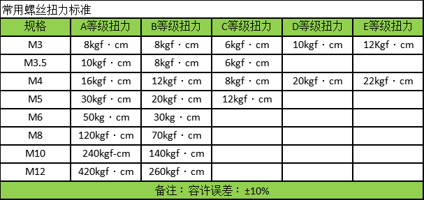 滴眼劑瓶蓋扭力測(cè)試儀
