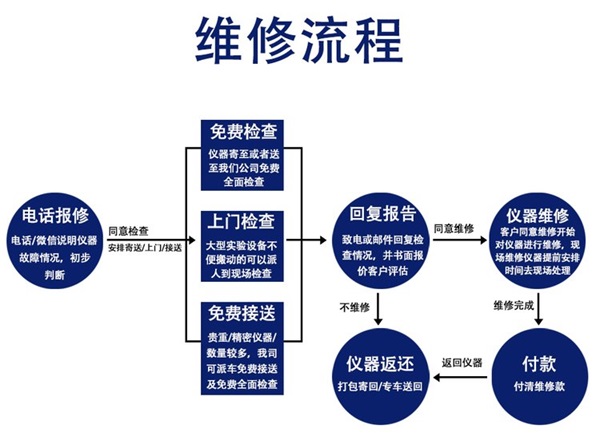 ���@ʽ�y�TŤ���ؙz�y�x